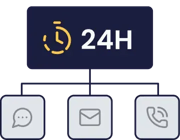 24-Hour Responses